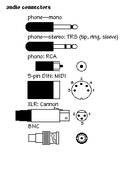audio connectors graphic